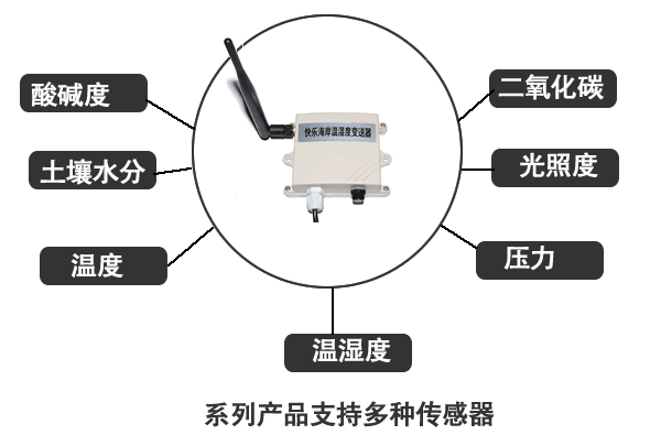 无线电 温湿度变送器 远距离 内置电池 防水 高精度 传感器 大棚选型