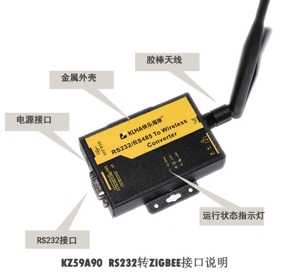 SZ5090,快乐海岸,zigbee,无线终端