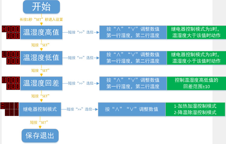 快乐海岸KC72B10 RS485总线智能温湿度控制器 按键设置过程