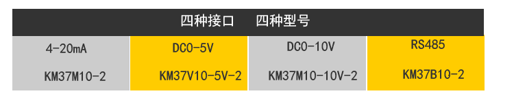 快乐海岸KM37-2 4-20MA/0-5V/0-10V/RS485风管式温湿度变送器 管道式感器