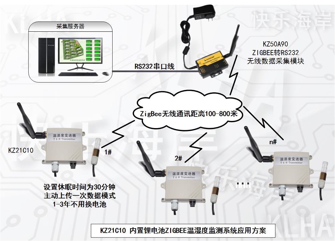 快乐海岸 KZ21C10 无线电温湿度变送器远距离内置电池 防水应用方案